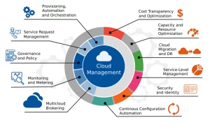 Unit cost & cloud optimization
